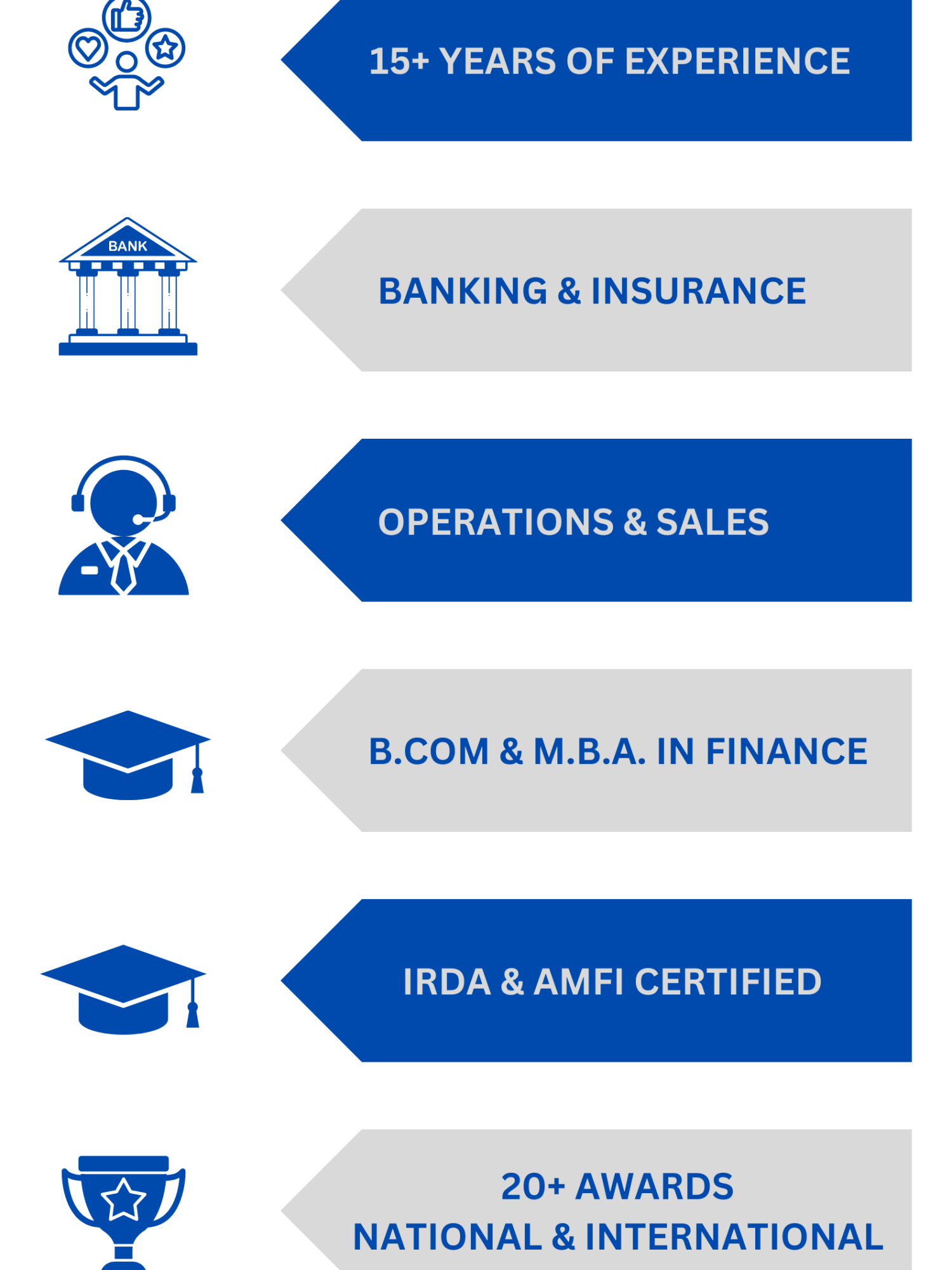 15+ YEARS OF EXPERIENCE (1)